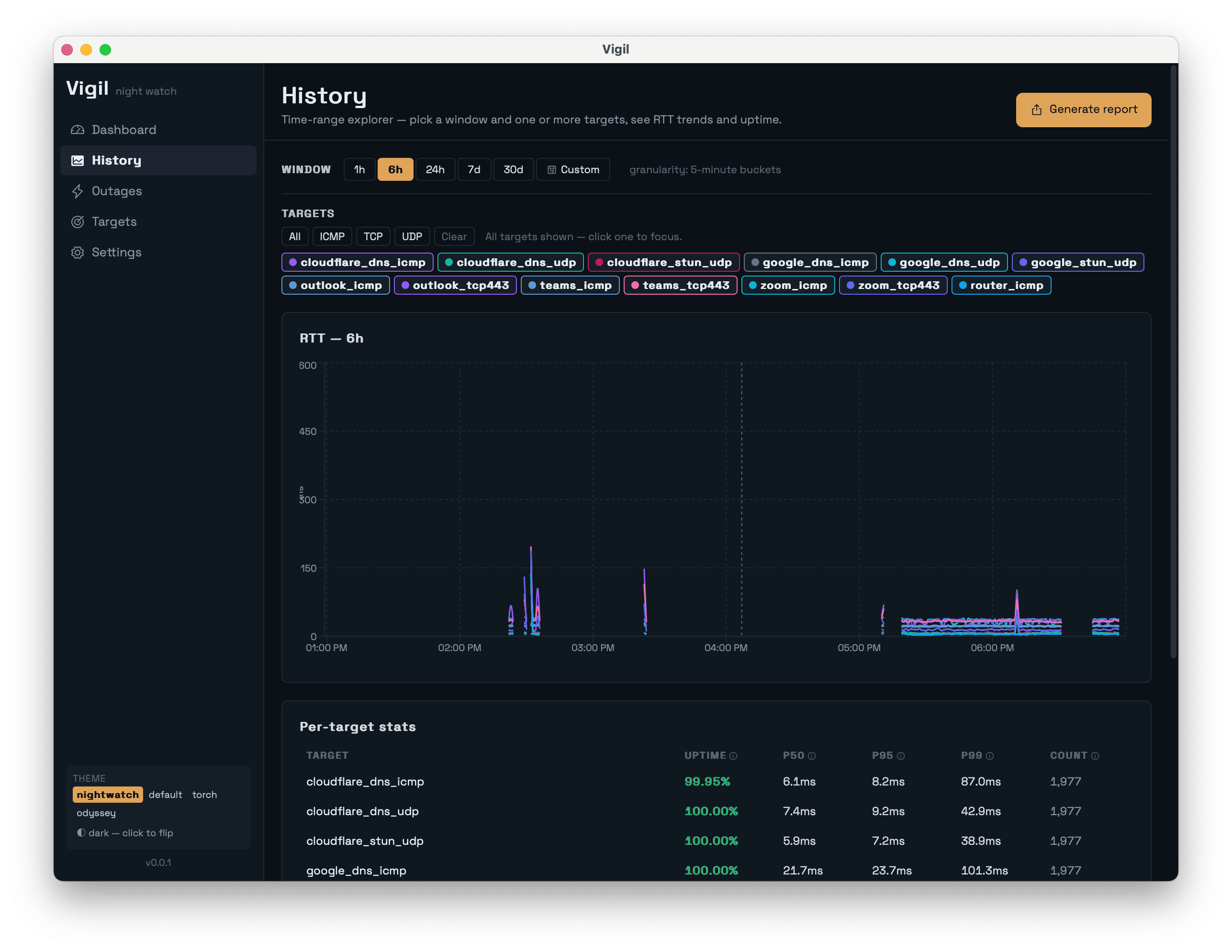 Vigil history page — RTT trend, range picker, per-target percentile stats